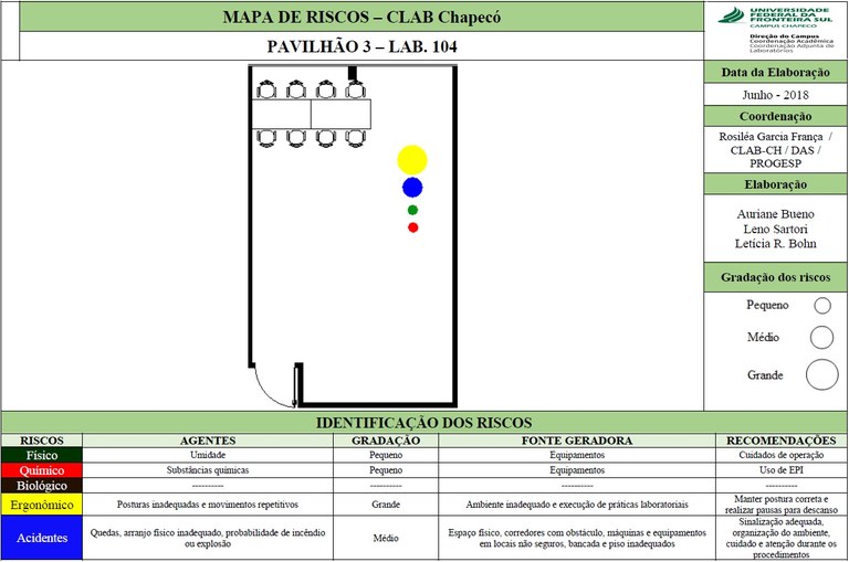 Mapa de risco sala 104-3